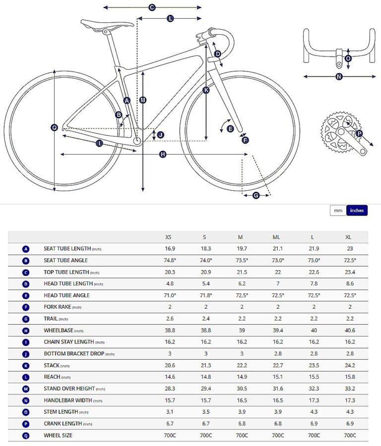 CONTEND 1 – Giant Bicycle Online Store